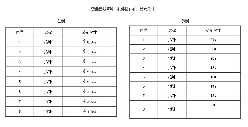雙曲面線簧針、孔件系列2